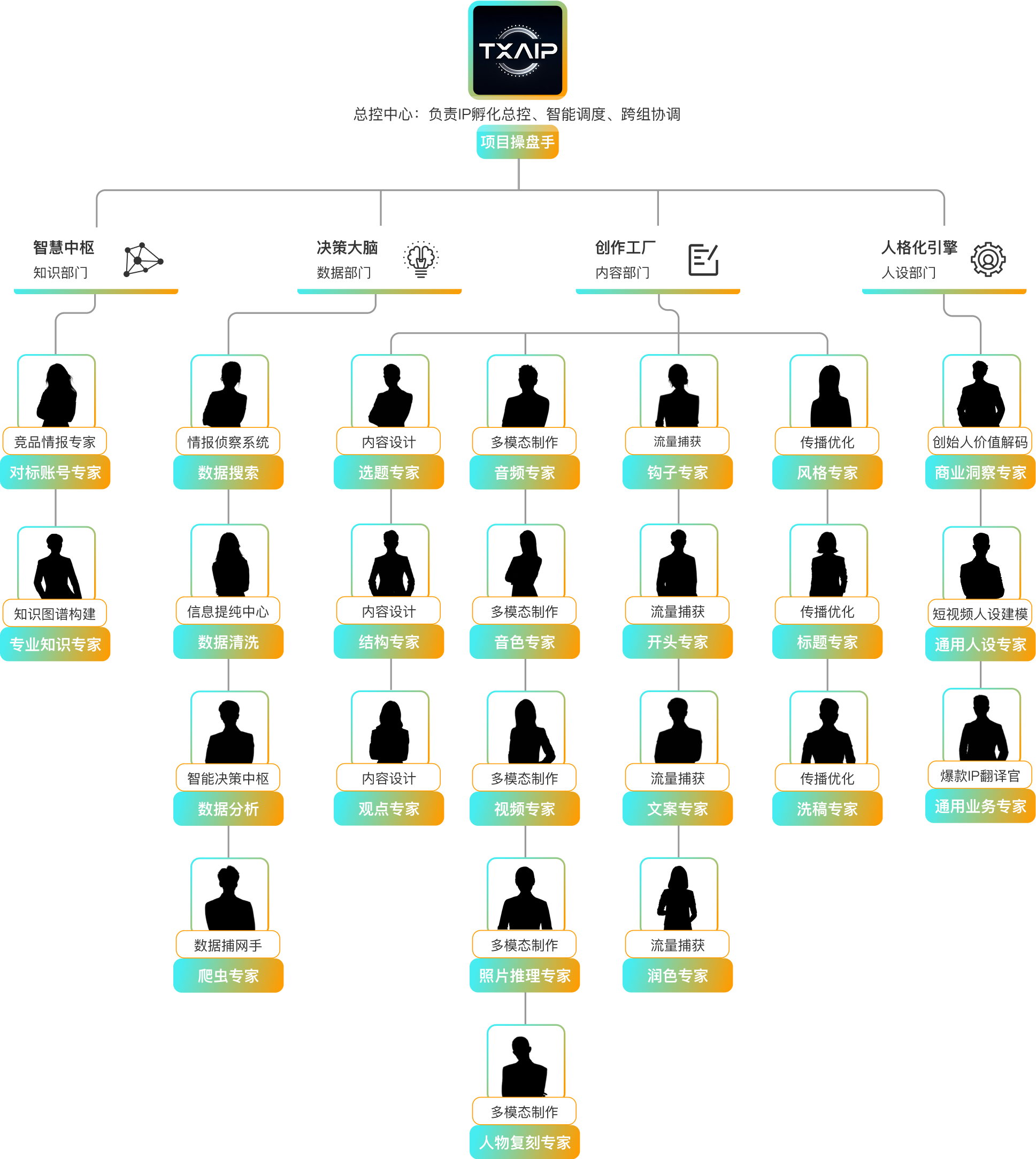 智能体组织架构